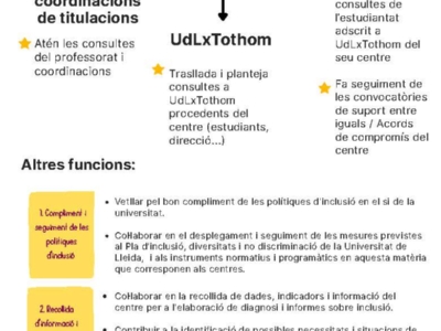 UDLXTOTHOM_funcionsRAIC