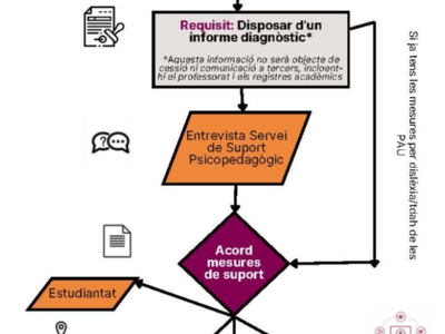 Infografia_funcionament_UdLxTothom