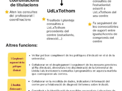 Infografia_funcionsRAIC_UdLxTothom