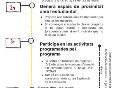 Infografia_garantiaprofessorat_UdLxTothom